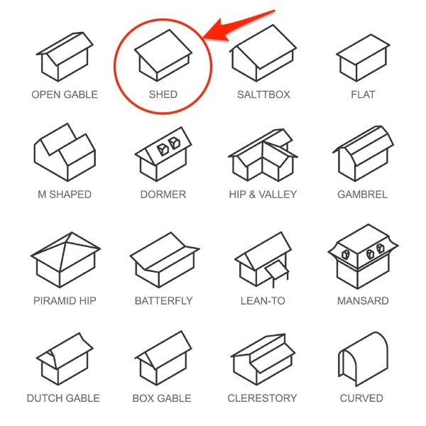 picture of different roofing styles